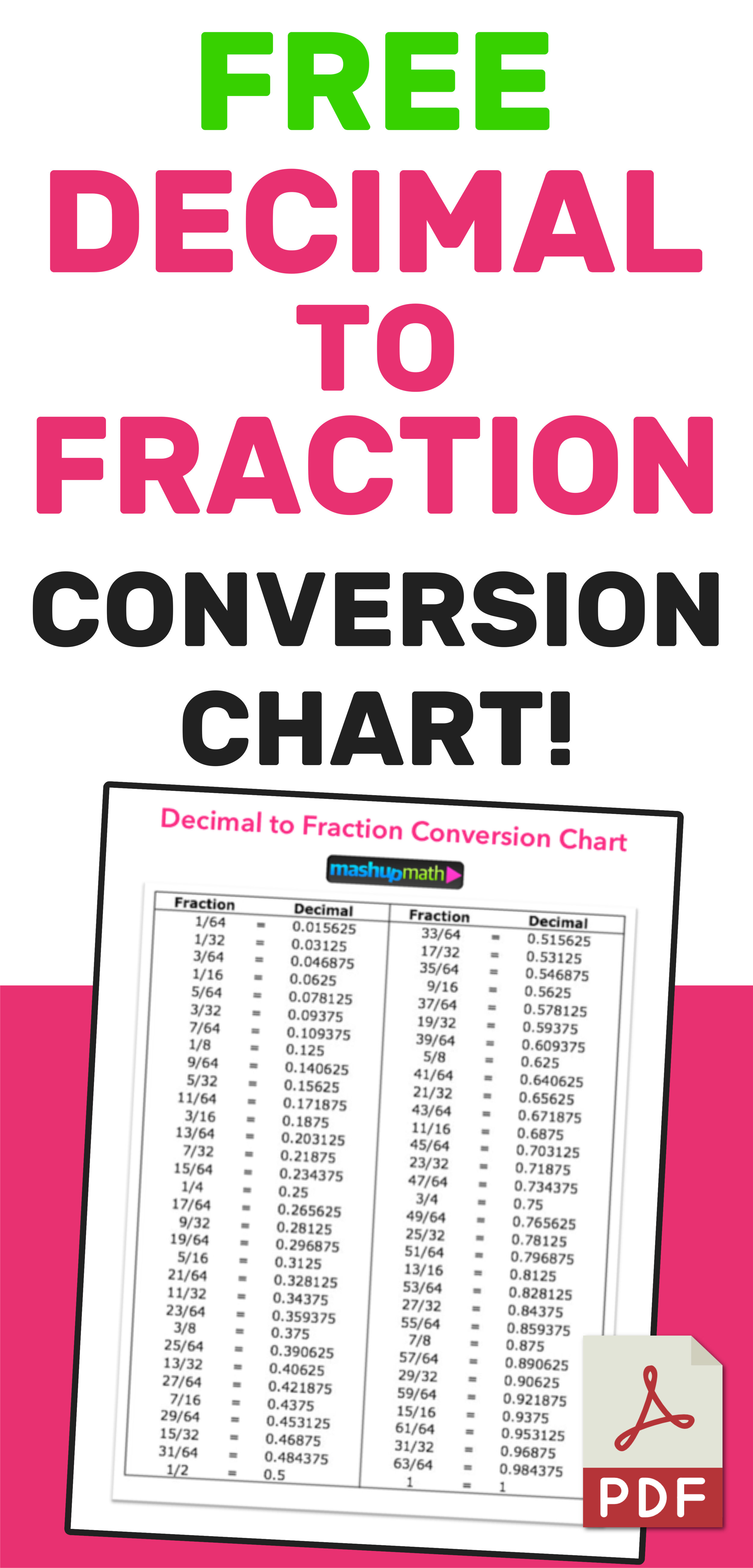 Free Decimal to Fraction Chart (PDF) — Mashup Math Pertaining To Fraction Decimal Percent Worksheet Pdf
