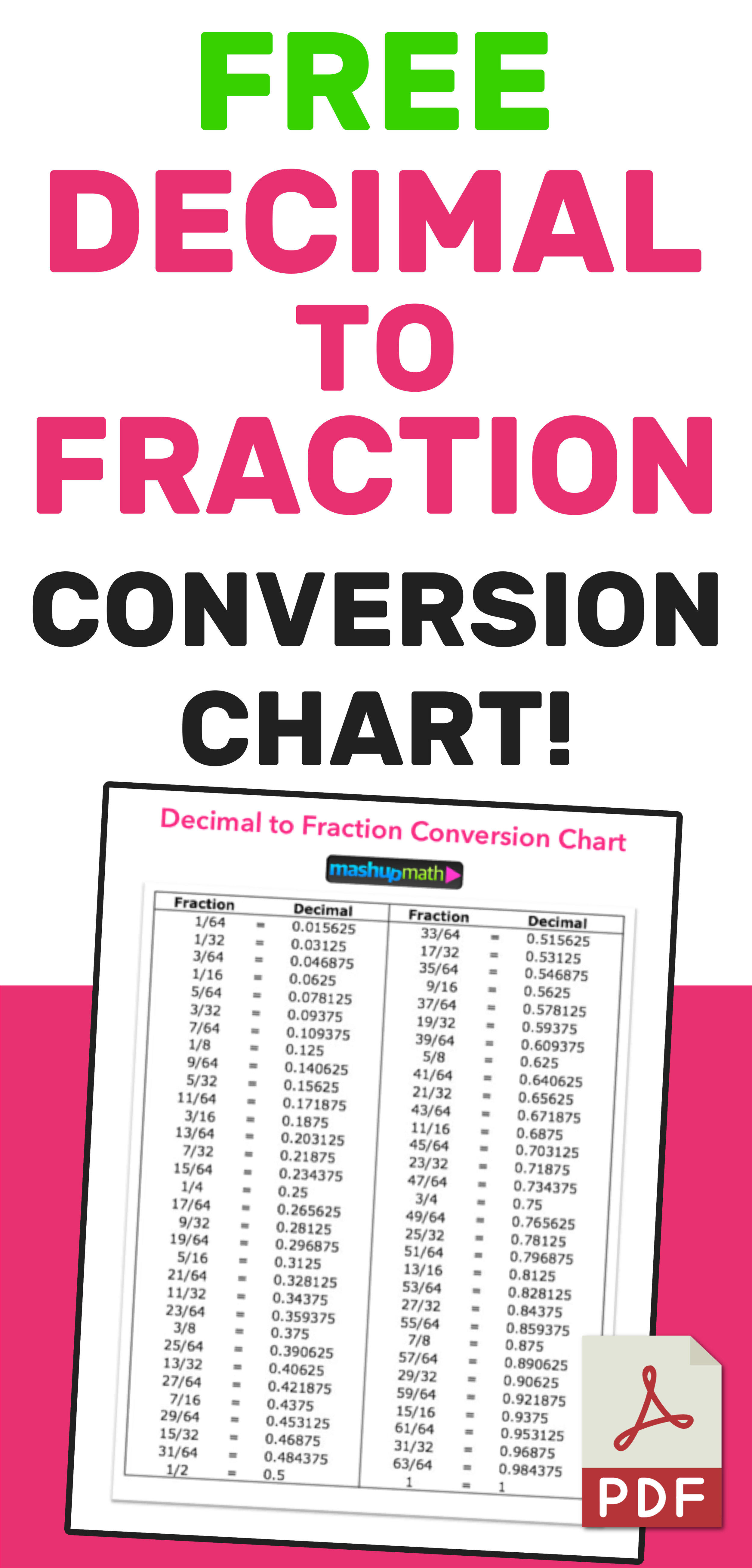 Free Decimal To Fraction Chart Pdf — Mashup Math