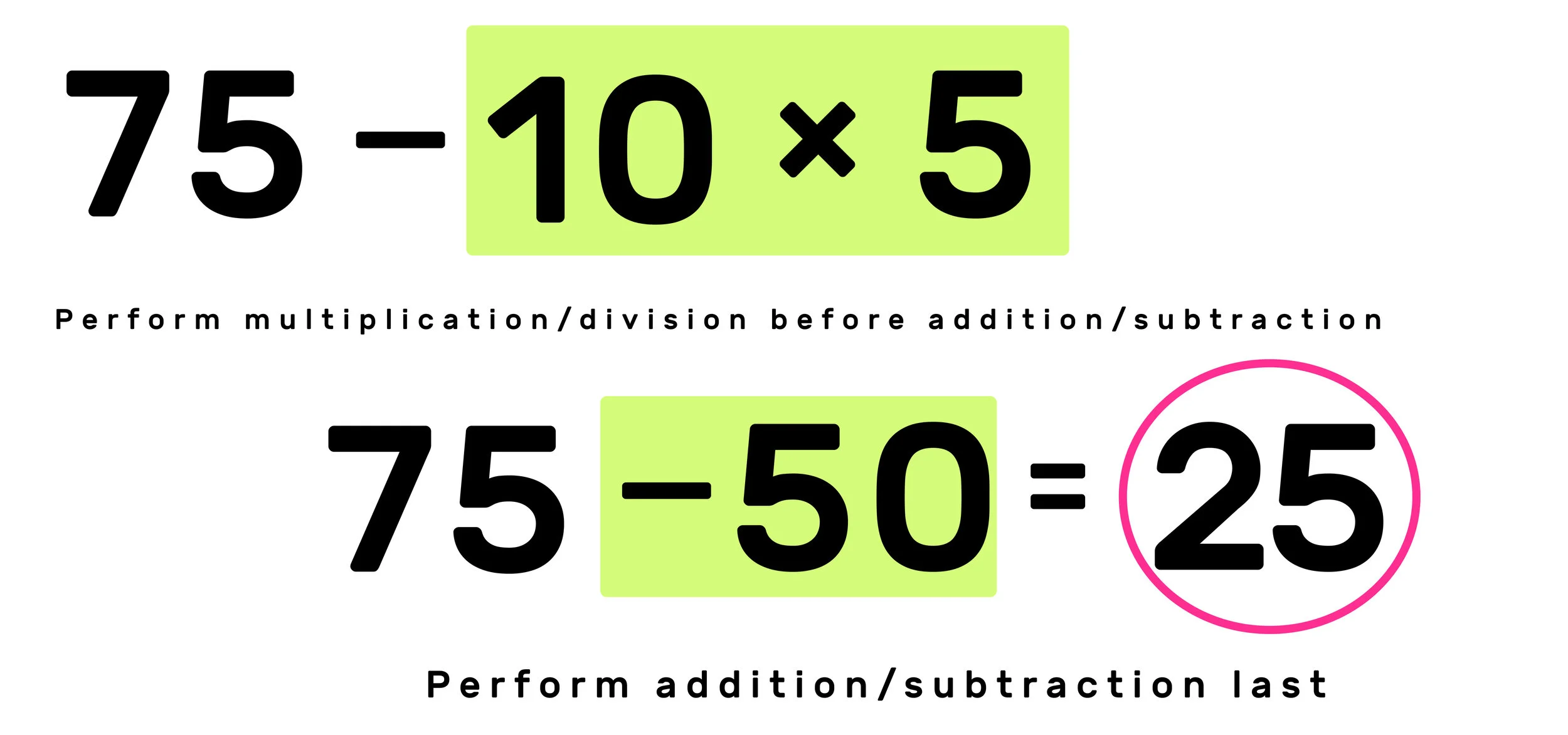 PEMDAS Meaning Explained with Examples — Mashup Math