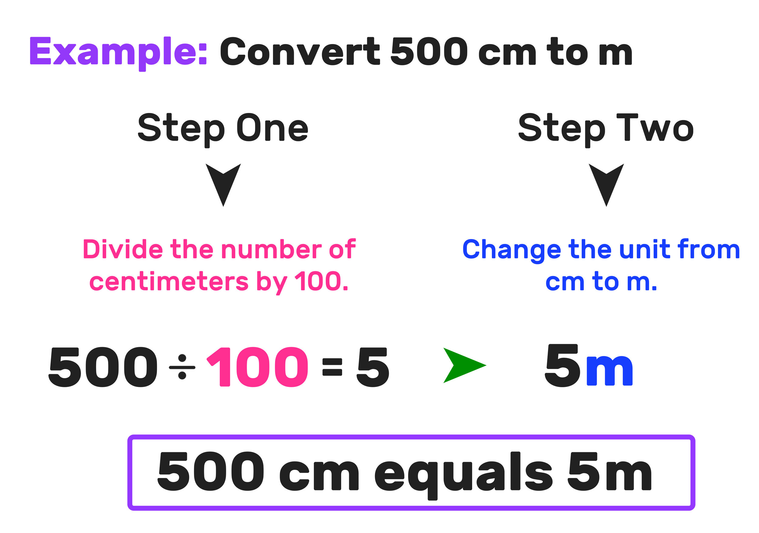 Verpletteren Slink Integratie cm to m: 2 Easy Steps — Mashup Math