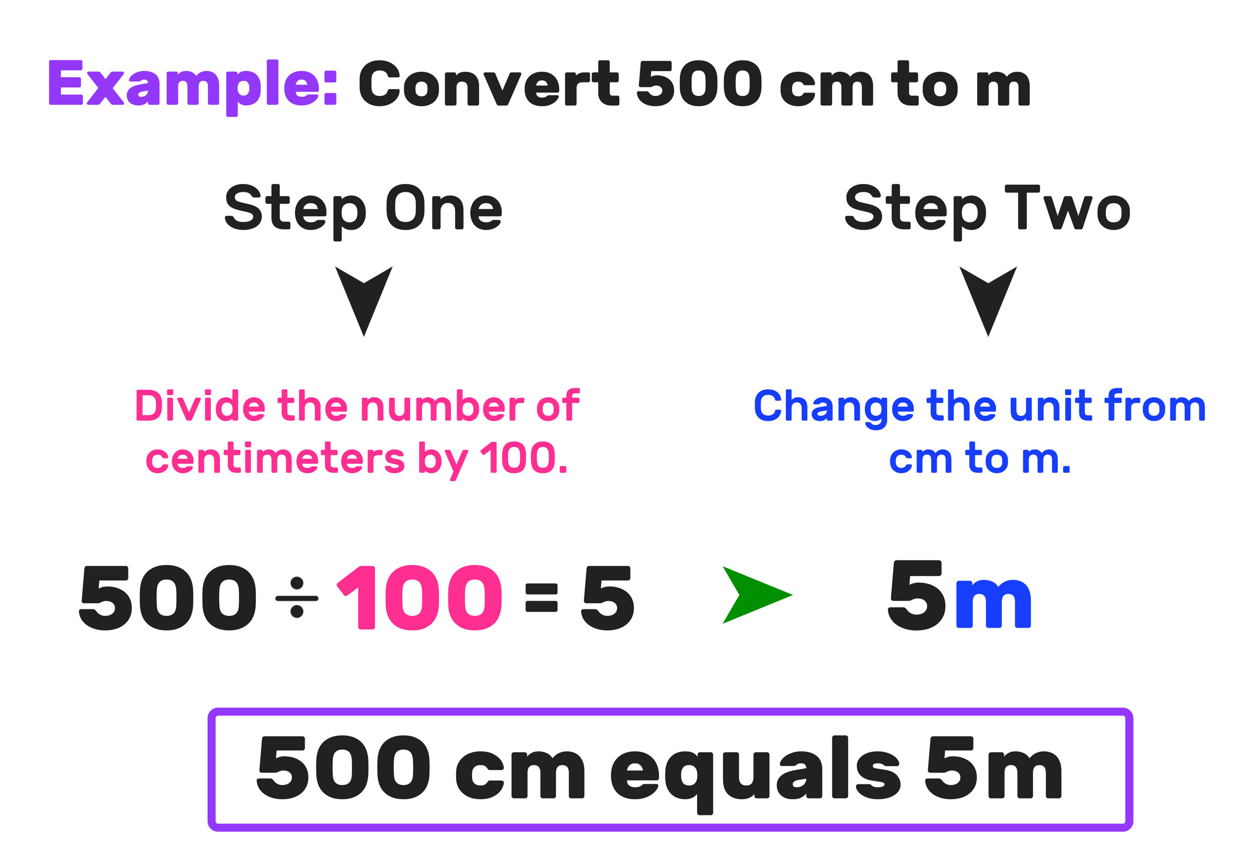 Cm To M 2 Easy Steps Mashup Math