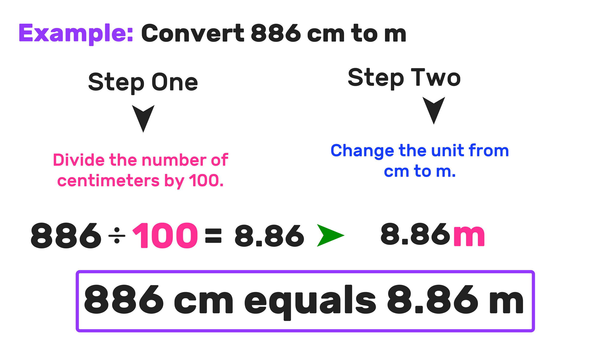 Ontbering lip Verwarren cm to m: 2 Easy Steps — Mashup Math