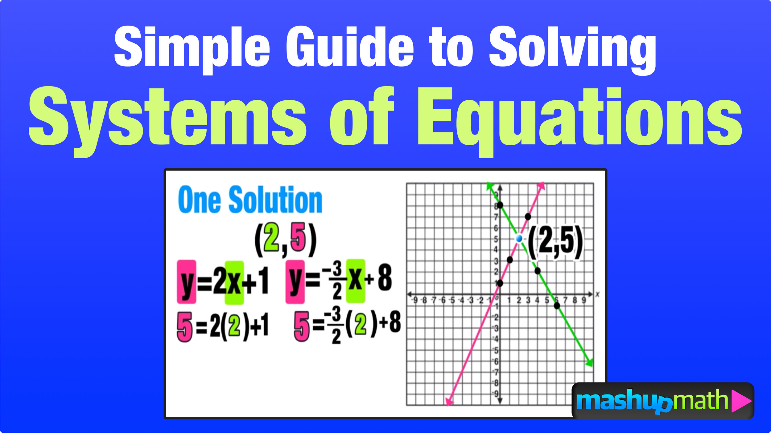 Systems of Equations Explained! — Math