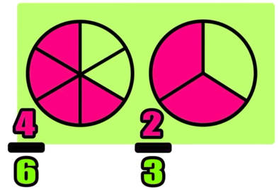 Equivalent Fractions Explained—Definitions, Examples, Worksheets