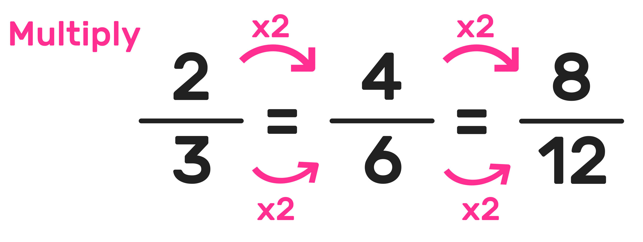Equivalent Fractions Explained—Definitions, Examples, Worksheets — Mashup  Math