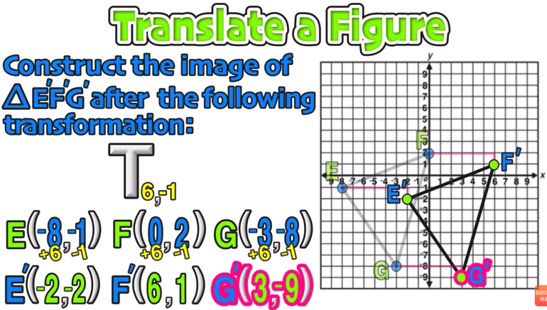 How Much Is 6 Figures, 7-Figures, 8-Figures, & 9-Figures?