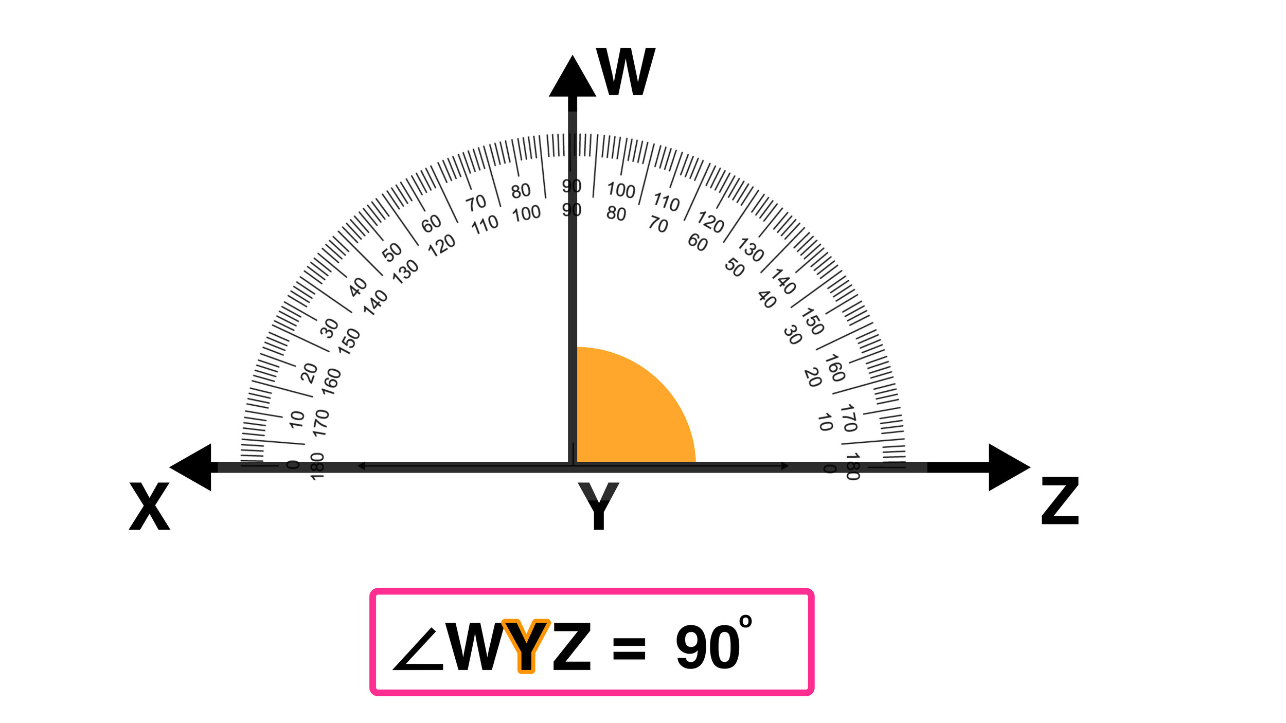 How to Use a Protractor: Your Complete Guide — Mashup Math In Measuring Angles Worksheet Pdf