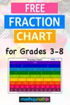 Free Fraction Chart (Printable PDF) — Mashup Math