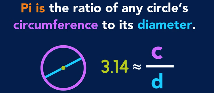 10 National Pi Day Fun Facts You Need to Know! — Mashup Math