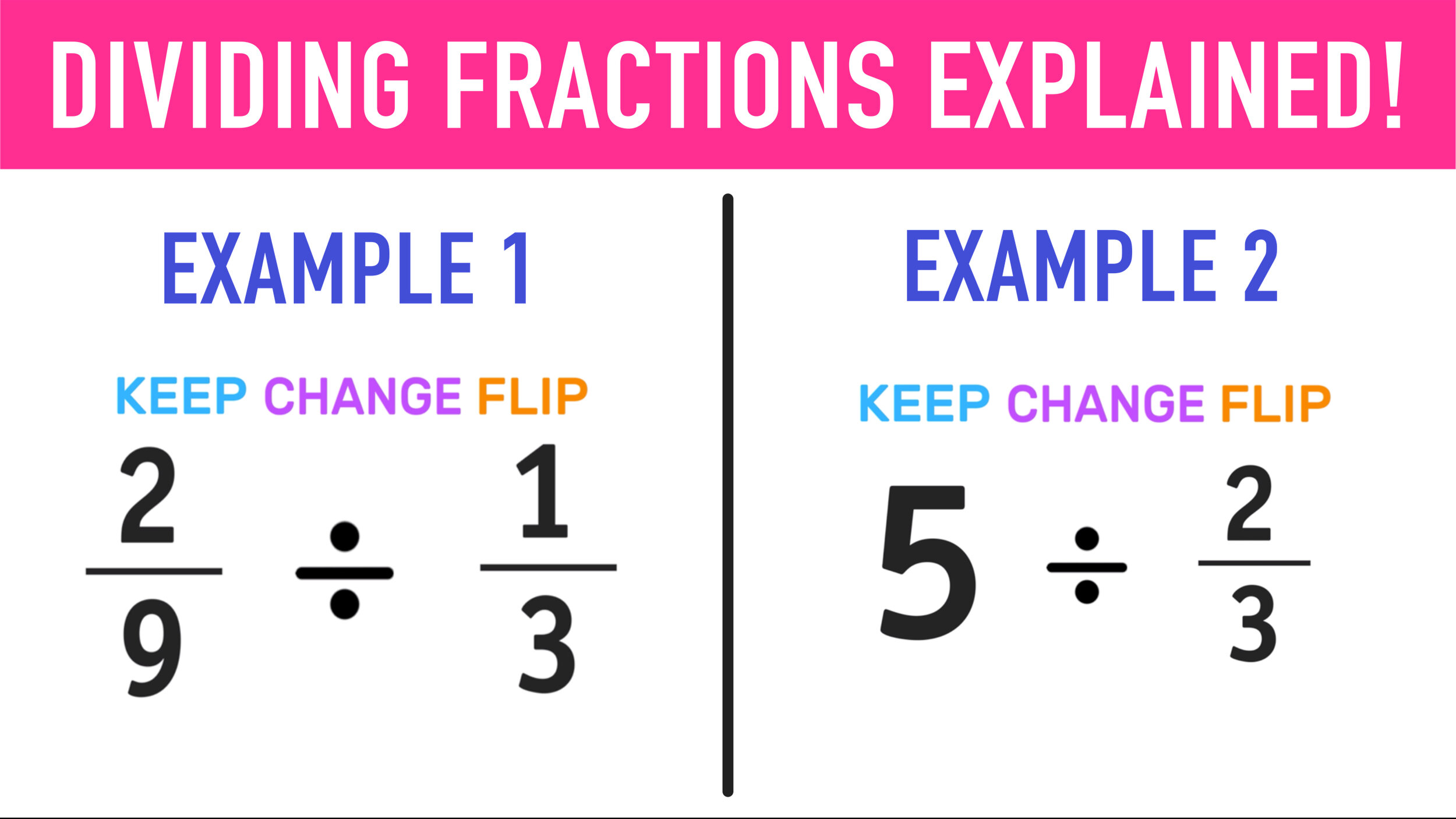 Numerical fraction 5/5