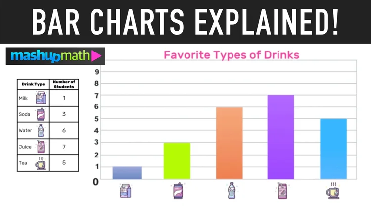 Bar Charts and Bar Graphs Explained! — Mashup Math bar-charts-and-bar-graphs-explained-mashup-math