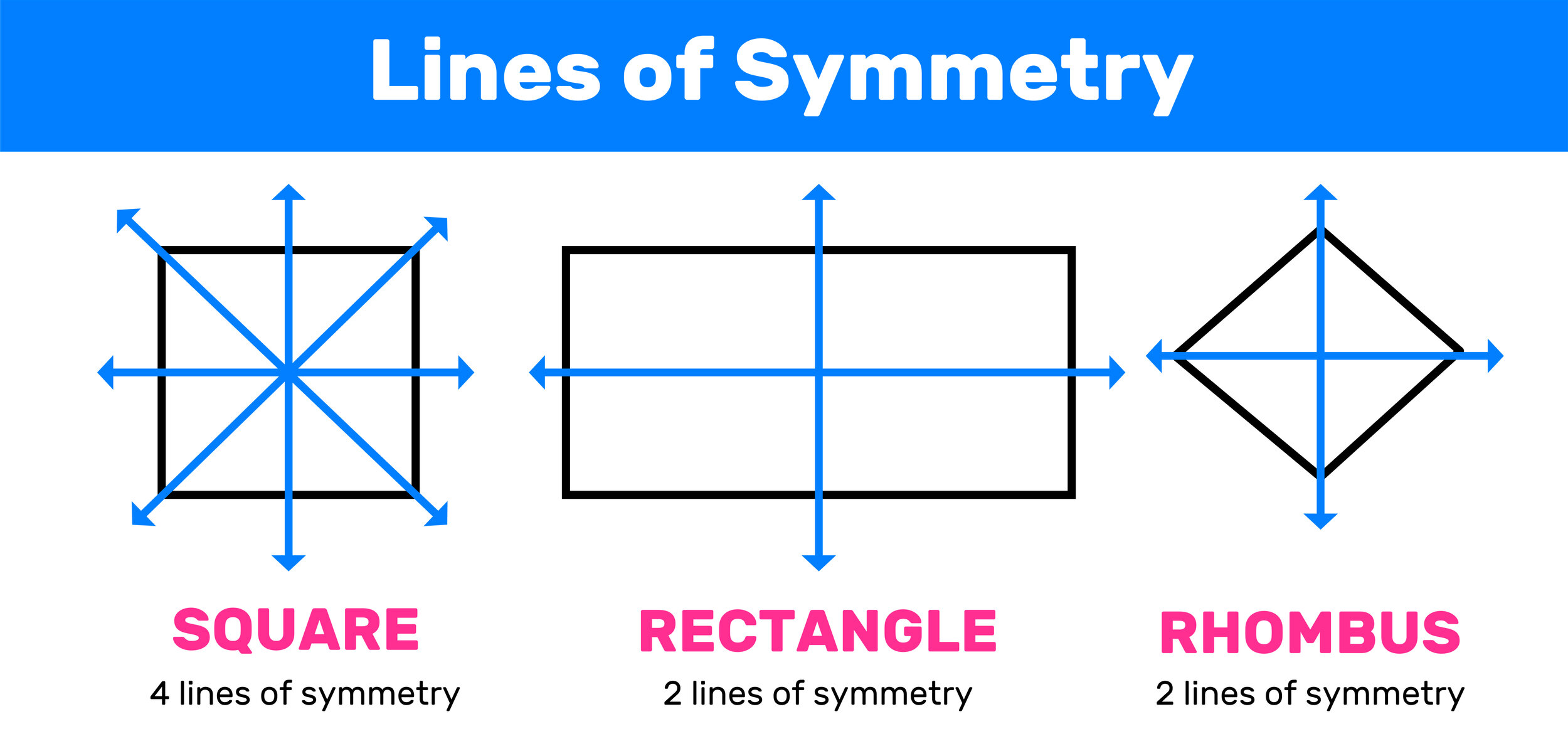 Optimistický Omráčit Absurdní how many lines of symmetry does a square ...