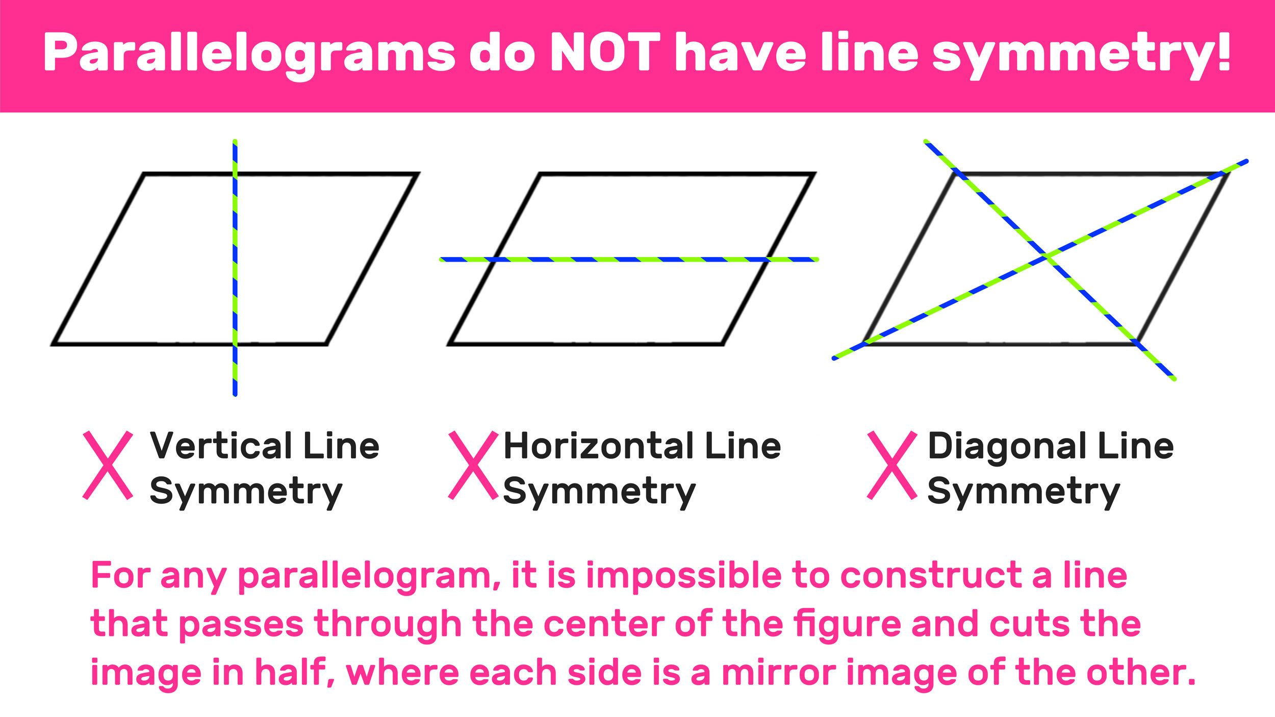 Parallelogram Lines of Symmetry Explained! — Mashup Math Within Properties Of Parallelograms Worksheet