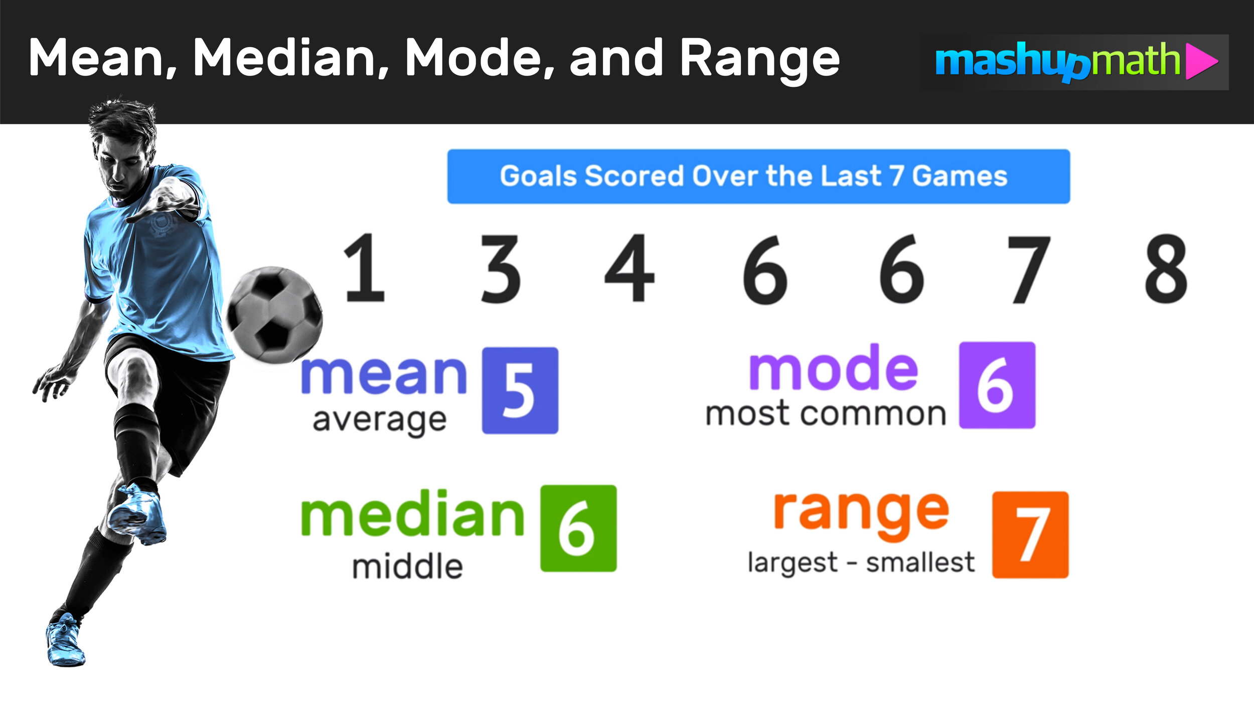 application of mean median mode