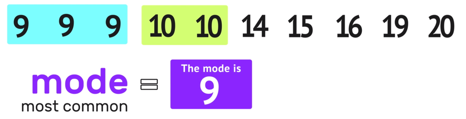 How to Find Mean, Mean, Mode and Range: Your Complete Guide — Mashup Math
