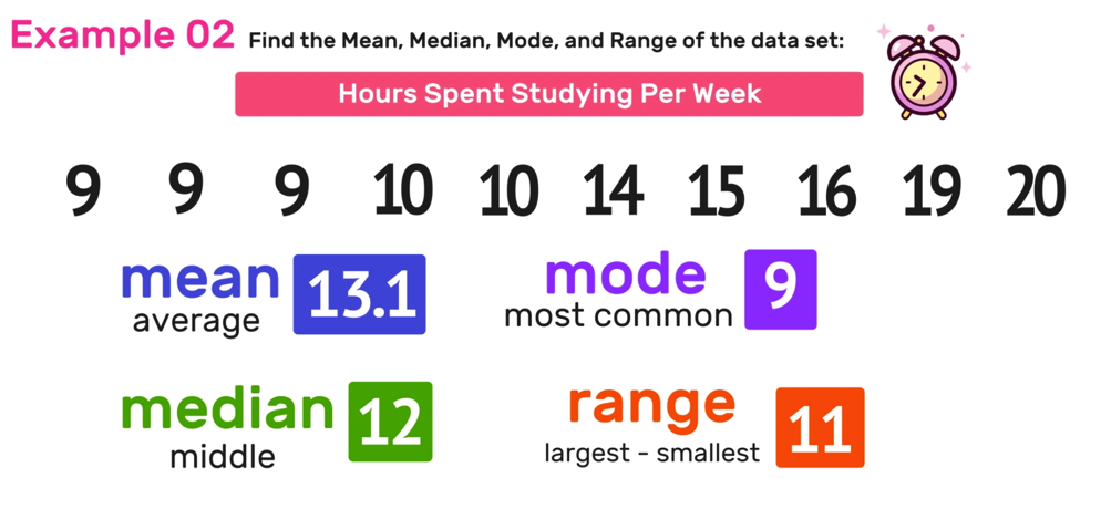 How to Find Mean, Mean, Mode and Range: Your Complete Guide — Mashup Math