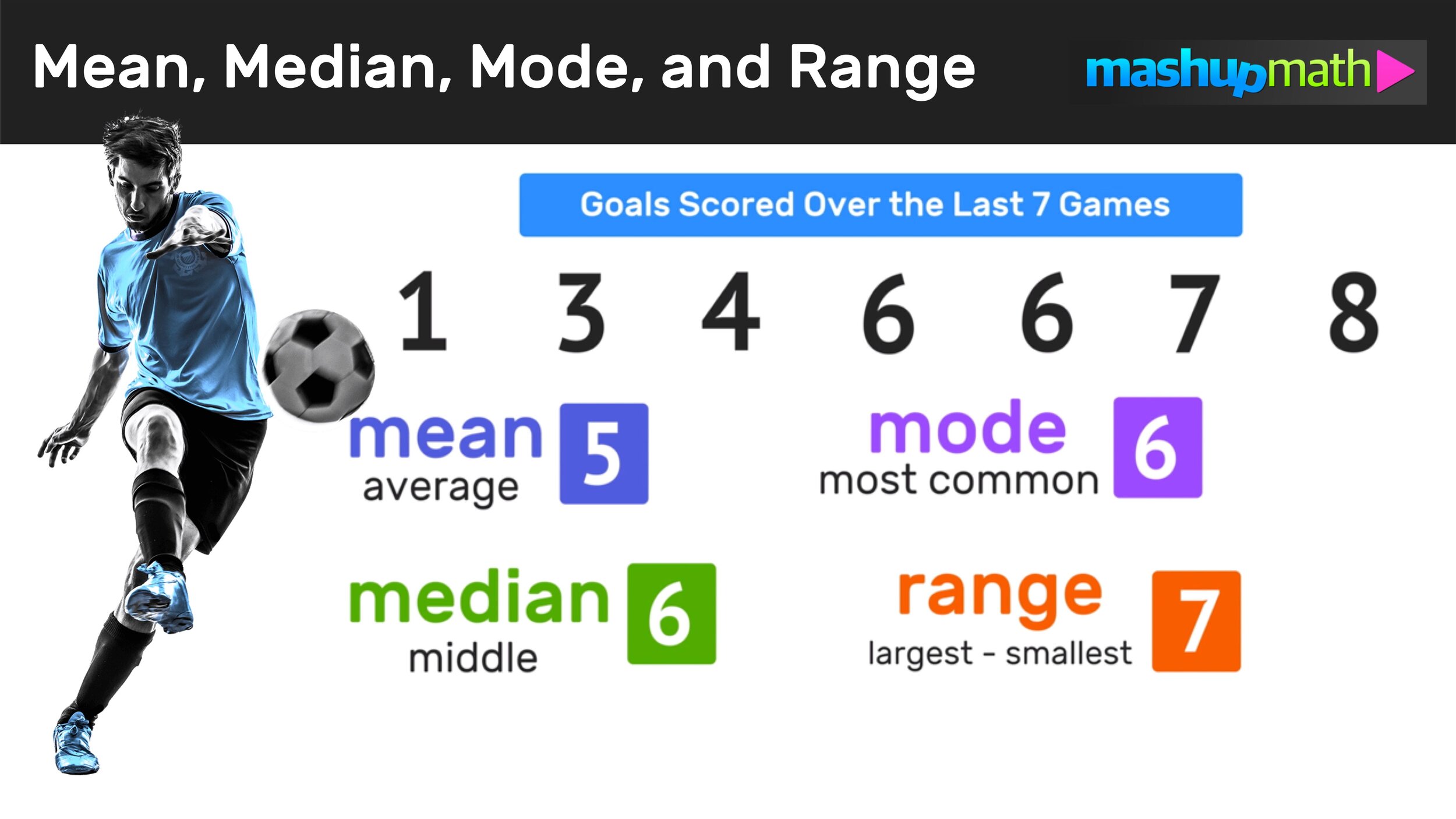 Puzzle Solutions for Range, Mean, Median and Mode