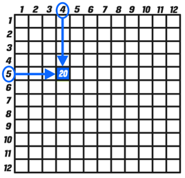 free multiplication chart printable times table chart practice mashup math