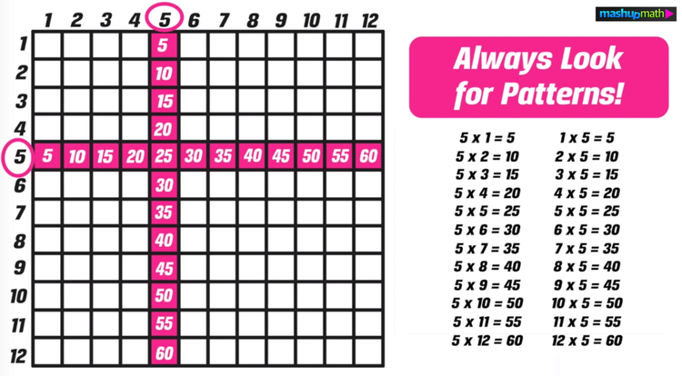 Free Multiplication Chart Printable — Times Table Chart Practice — Mashup Math