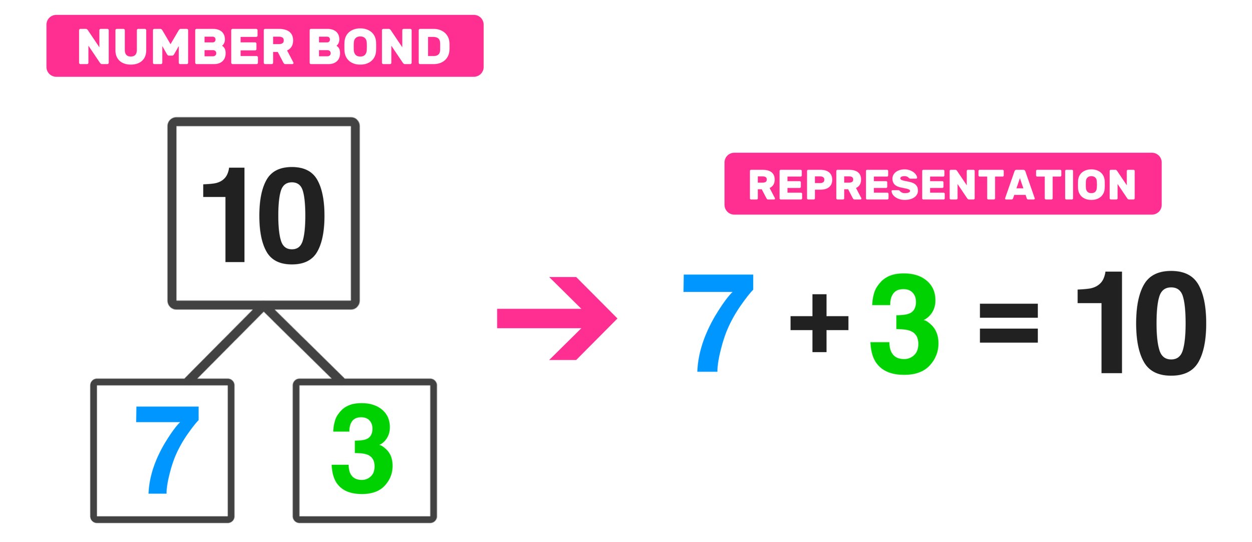 number-bonds-to-20-worksheet