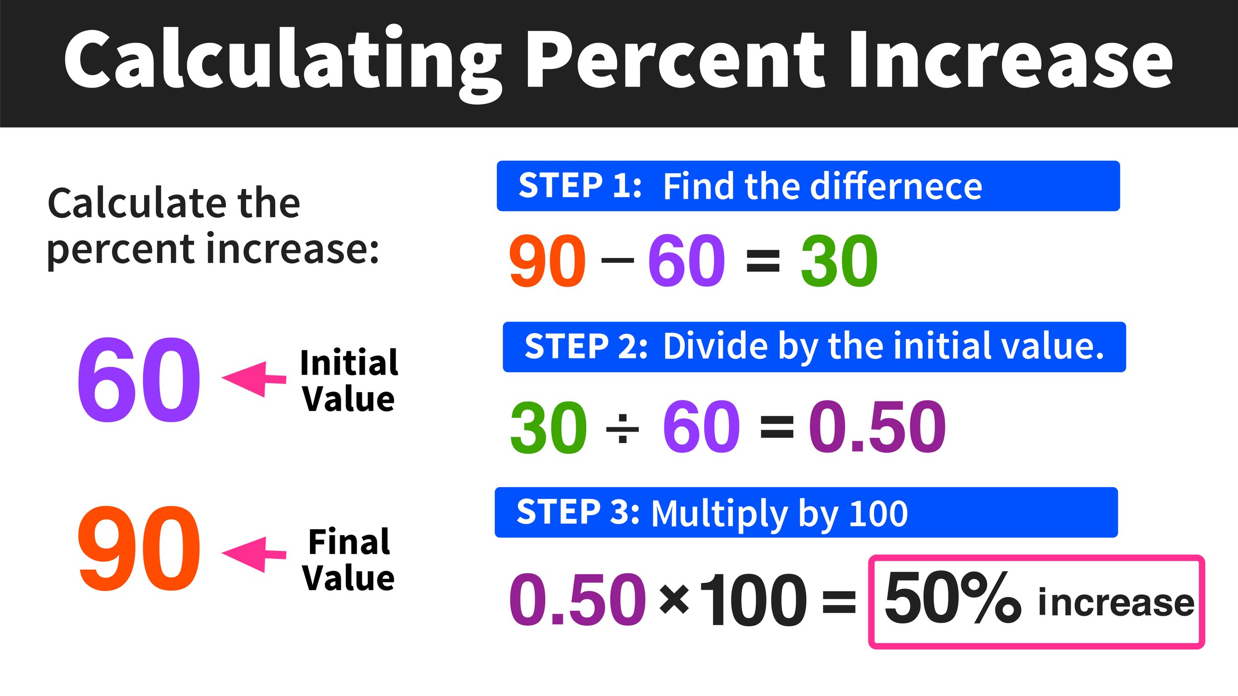 PERCENTAGE, HOW TO CALCULATE PERCENTAGE