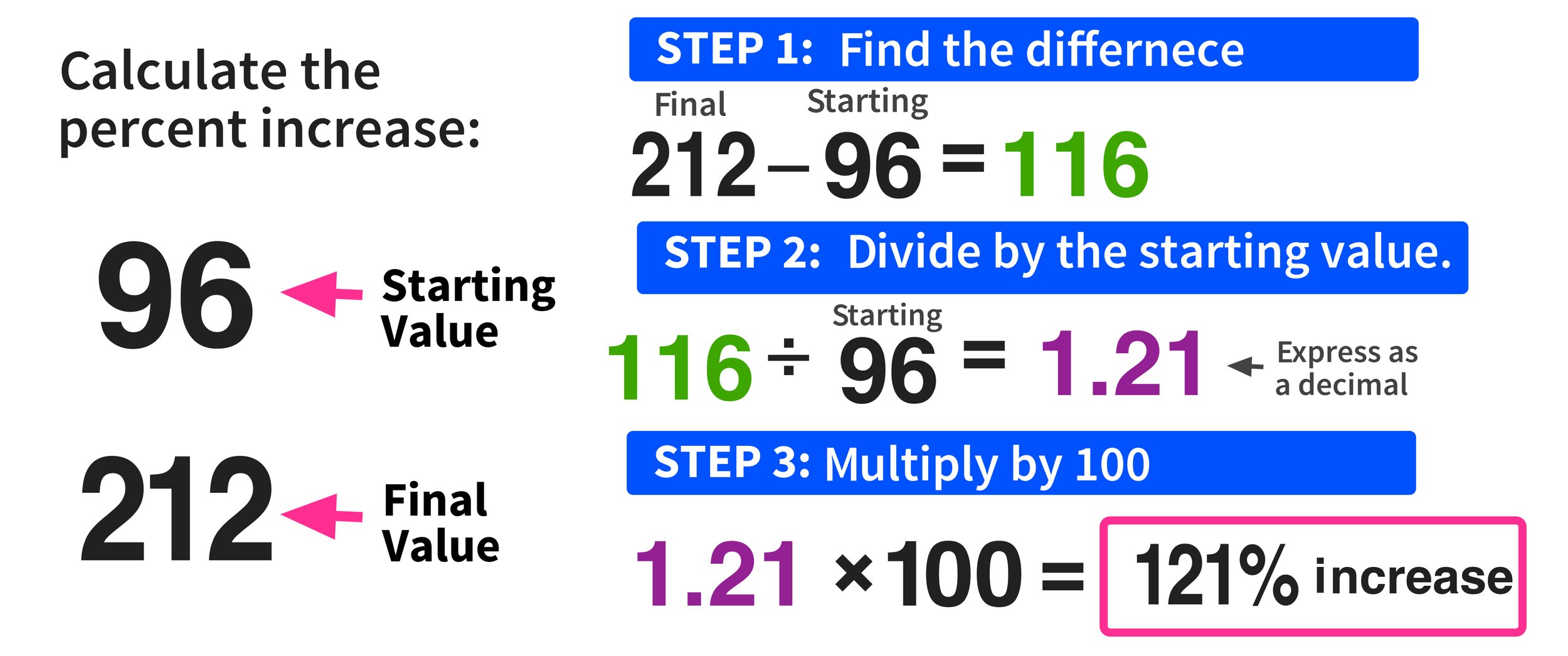 How do you increase percentage by area?