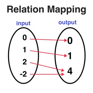 The Vertical Line Test Explained in 3 Easy Steps — Mashup Math