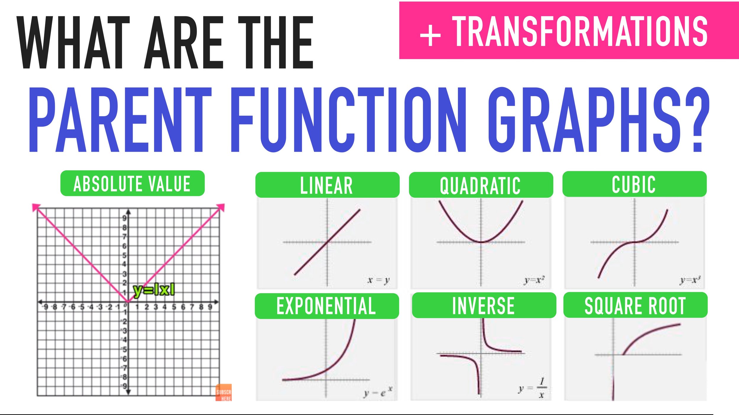 Parent Functions And Parent Graphs Explained — Mashup Math