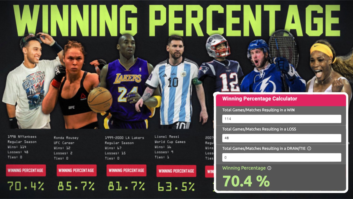 Win Percentage Calculator