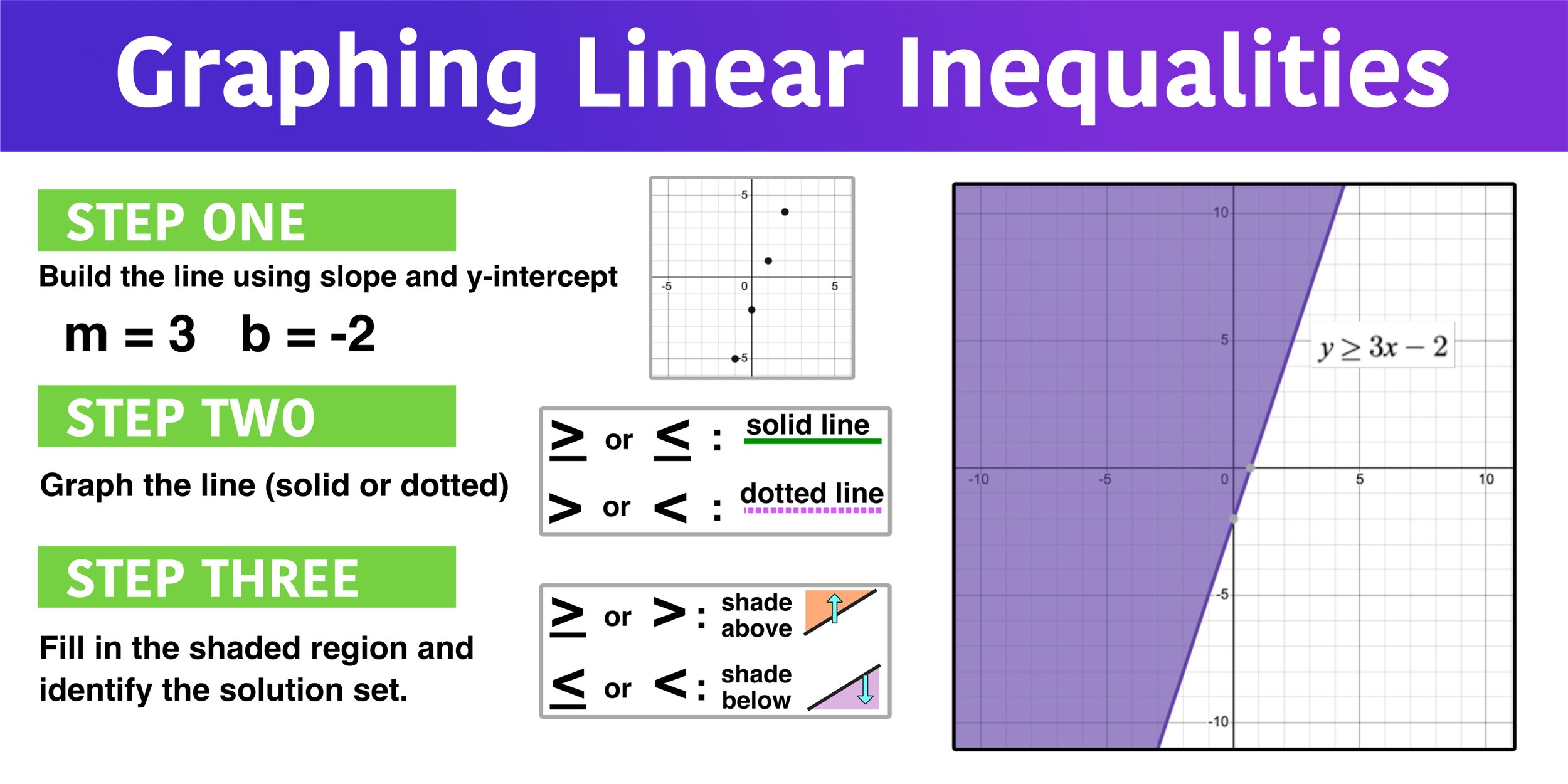 system of linear inequalities problem solving