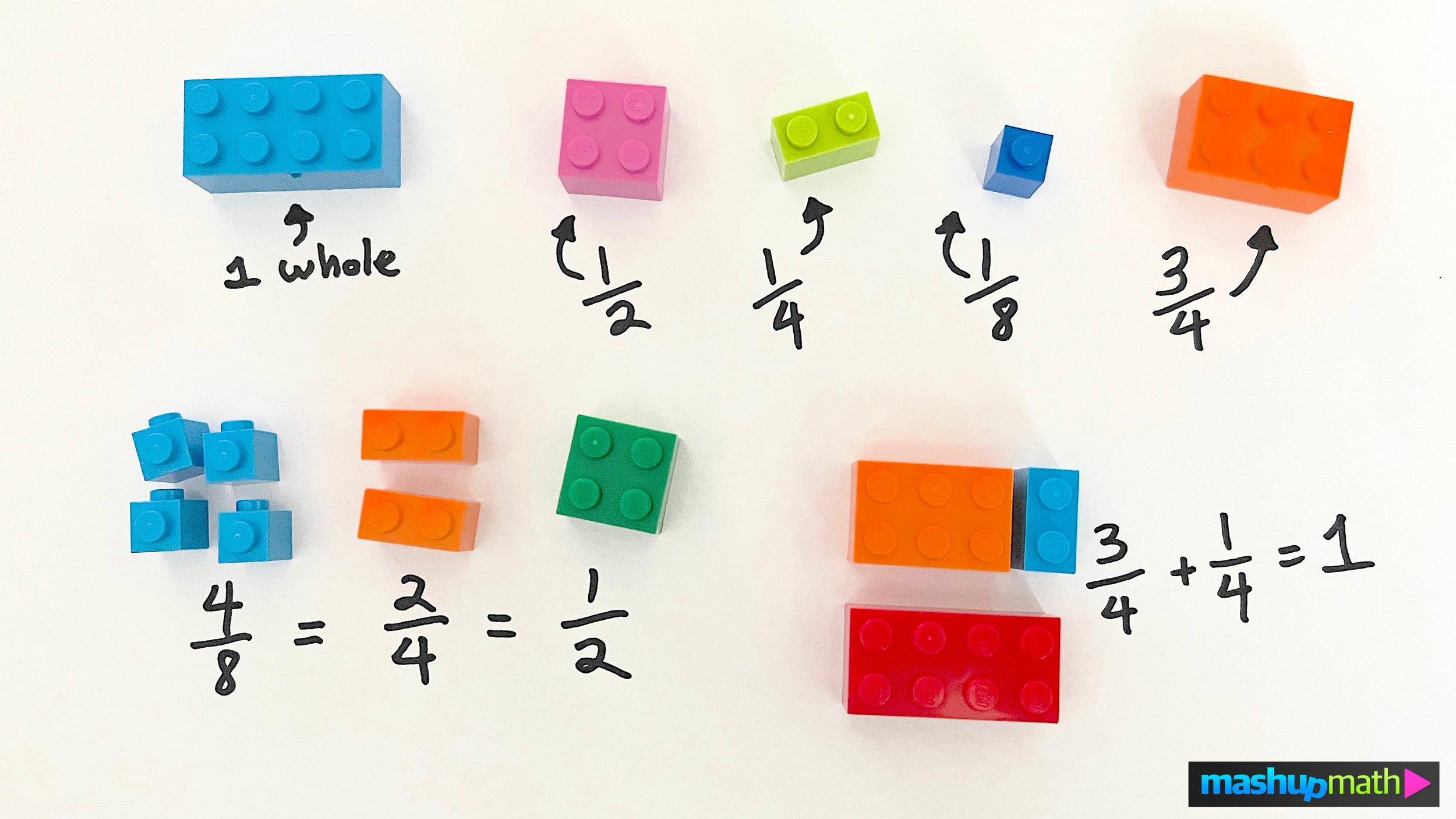 science worksheet 4th grade free Equivalent Fractions 3rd Grade Resources, Worksheets and Activities