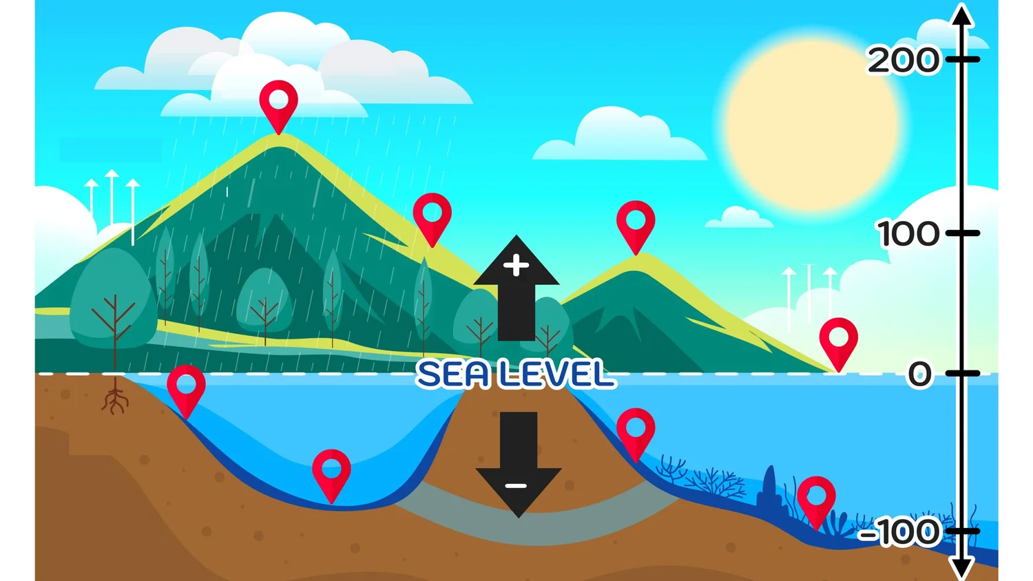 Exploring Positive and Negative Numbers: Elevation Activity — Mashup Math exploring-positive-and-negative-numbers-elevation-activity-mashup-math