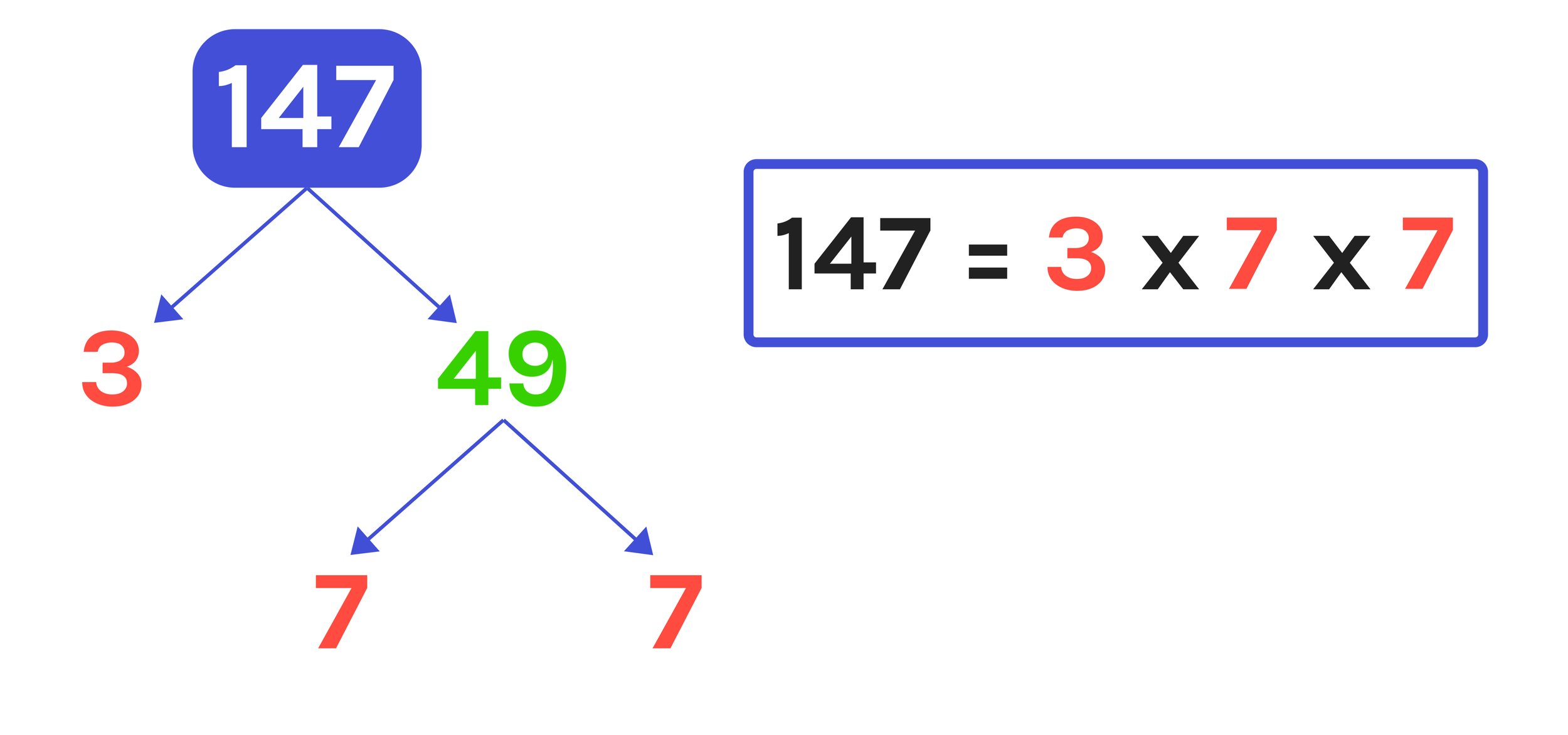 What Are The Factors Of 147 Instant Answer Mashup Math what-are-the-factors-of-147-instant-answer-mashup-math