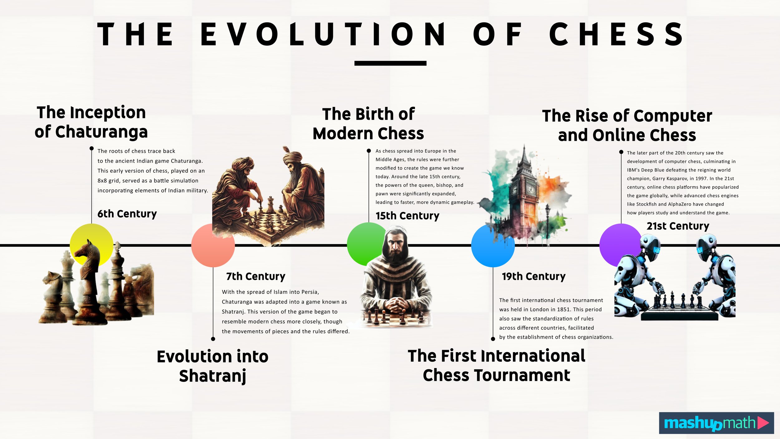 A brief history of chess  Over the 1,500 years of its existence