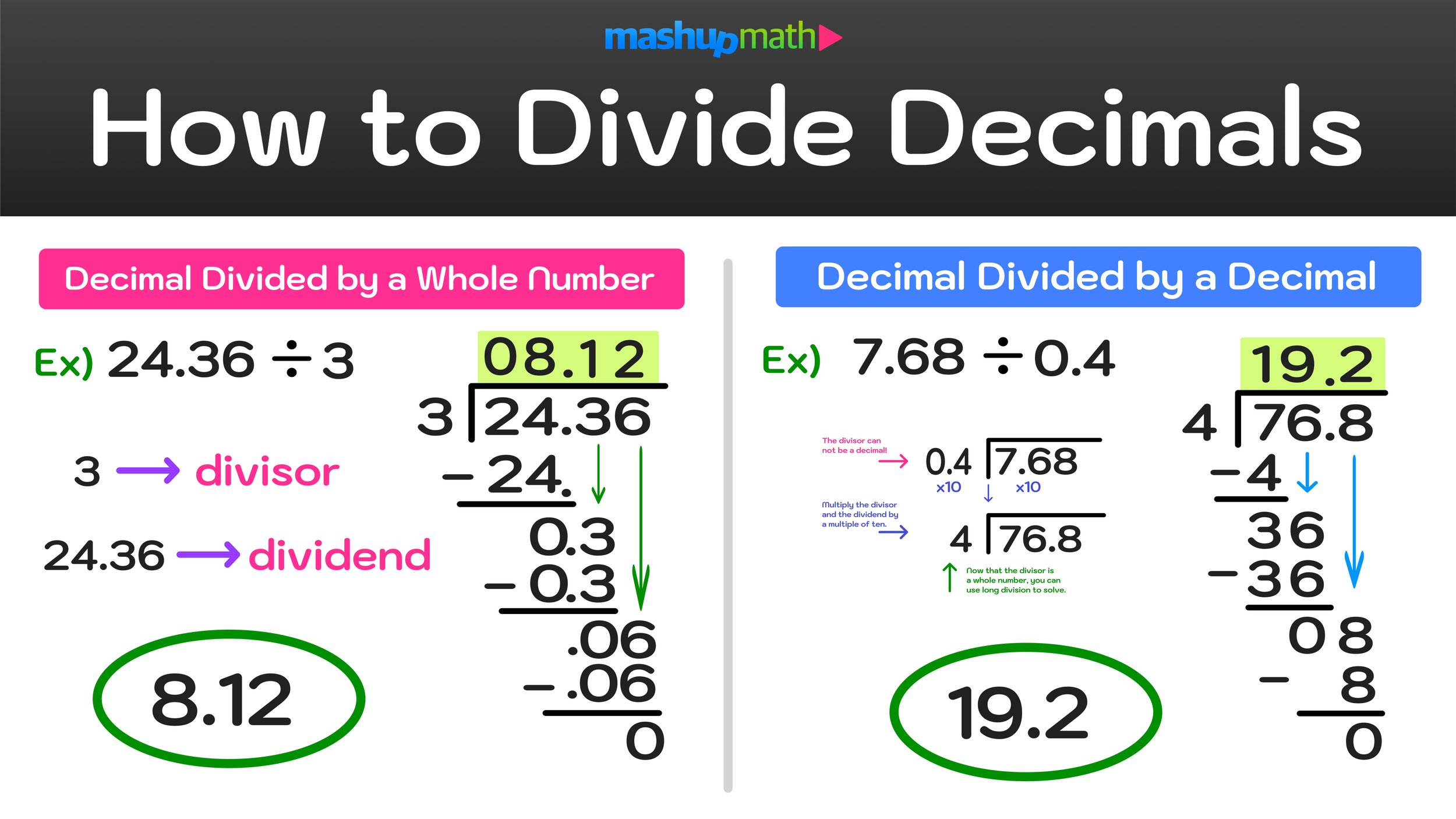 How to Divide Decimals Explained—Step-by-Step Examples and Tutorial