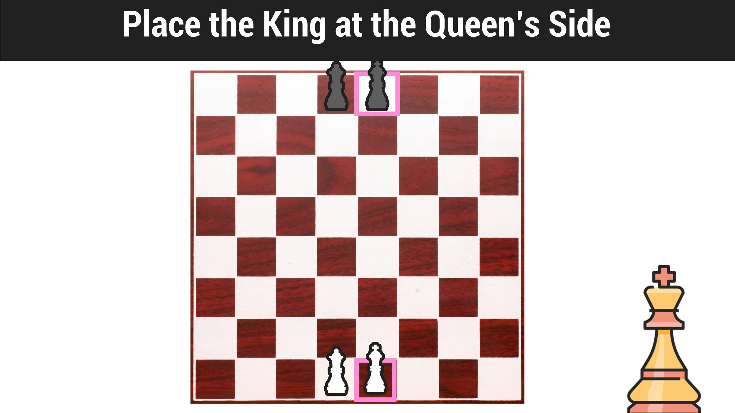 Chess Basics: Correct Position of the chess board 