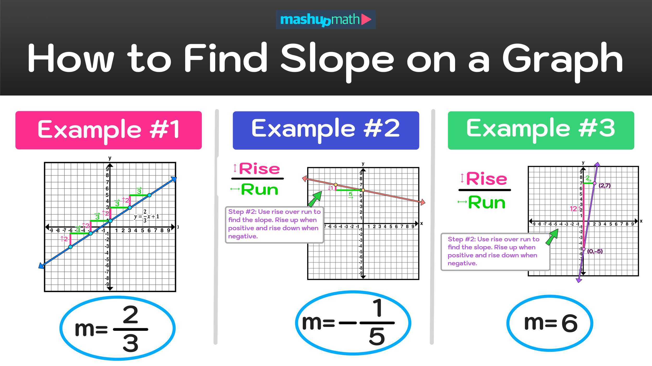 How to Find Slope on a Graph in 3 Easy Steps