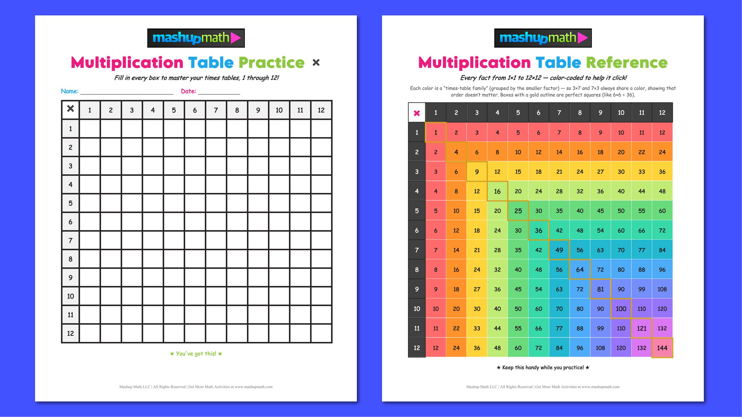 Free Multiplication Chart Printable — Times Table Chart Practice