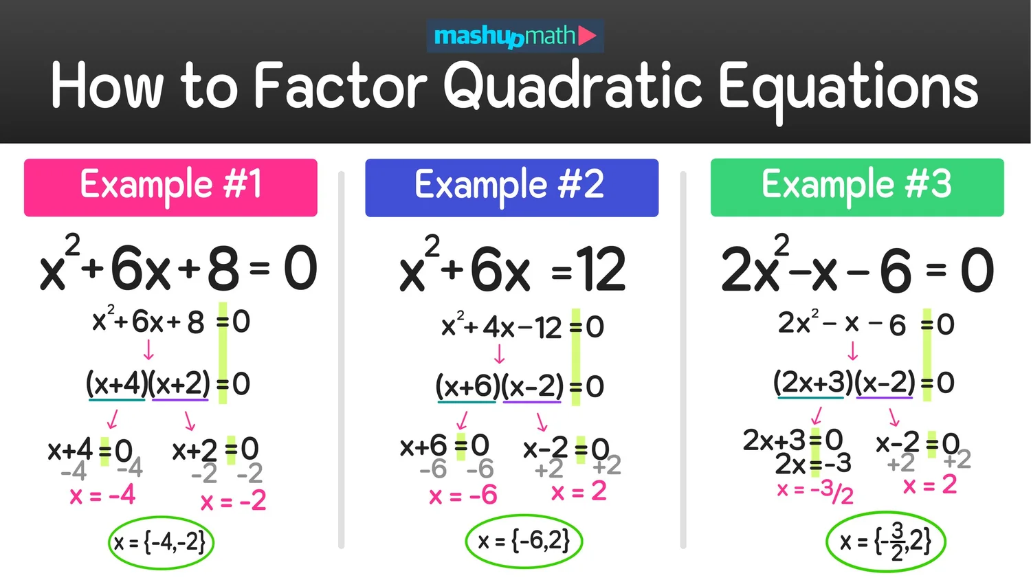 How to Factor Quadratic Equations—Step-by-Step Examples and Tutorial ...