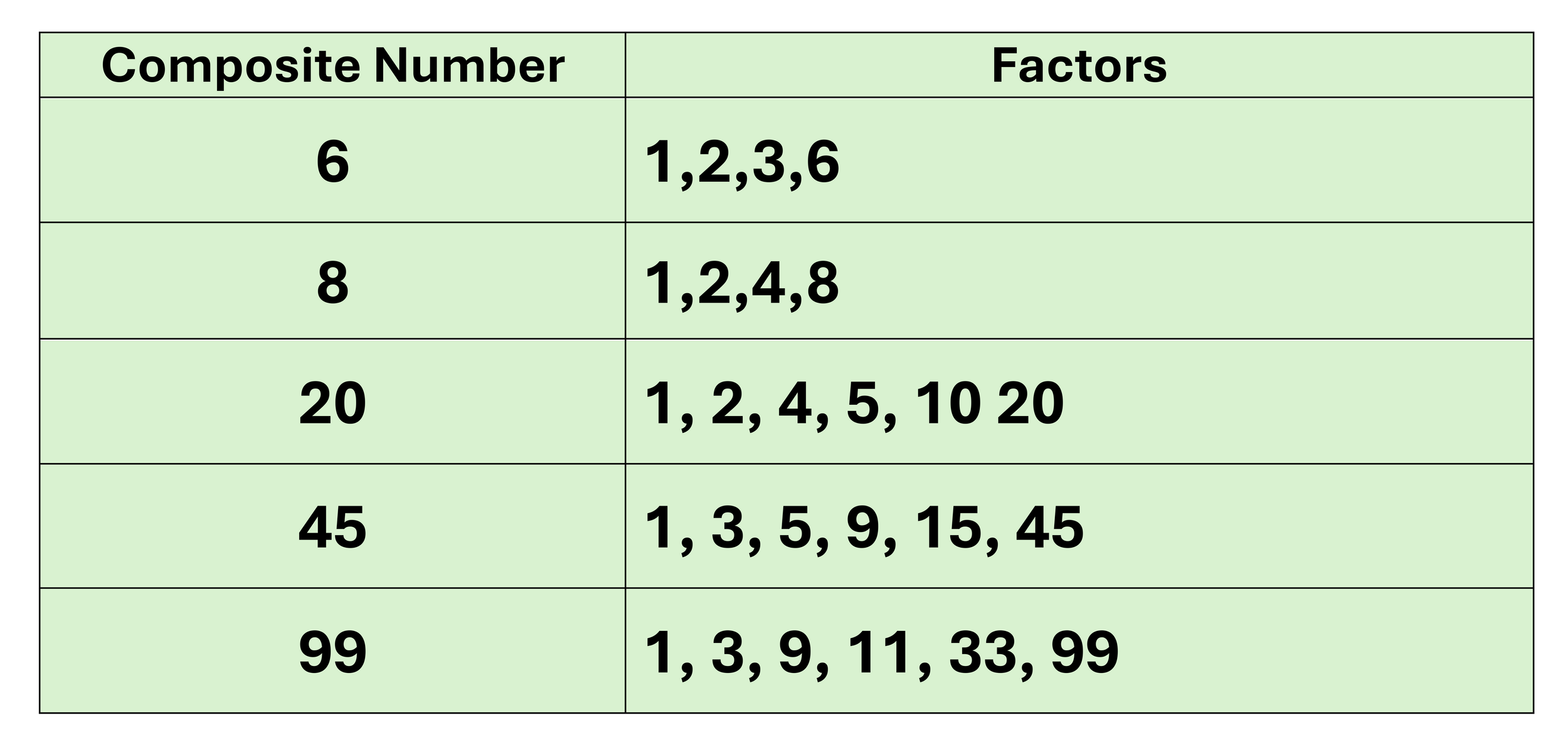 Is 33 A Prime Number Or A Composite Number What is a Composite Number? - Explained — Mashup Math
