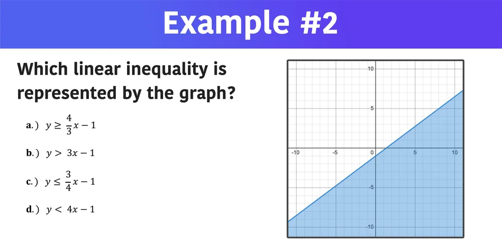 Which Linear Inequality is Represented by the Graph? (3 Examples ...