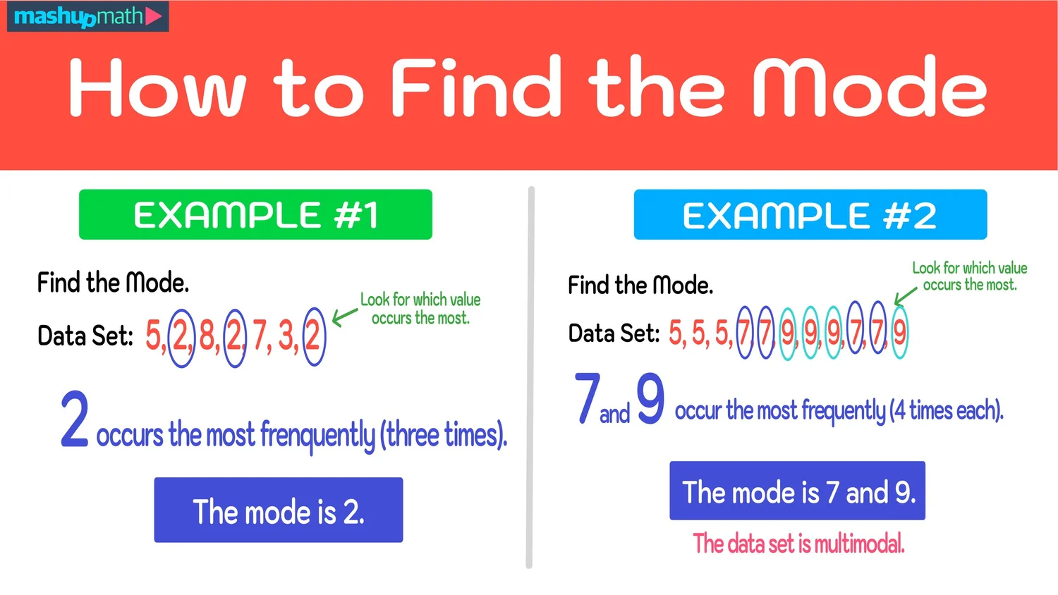 how-to-find-mode-in-math-explained-mashup-math