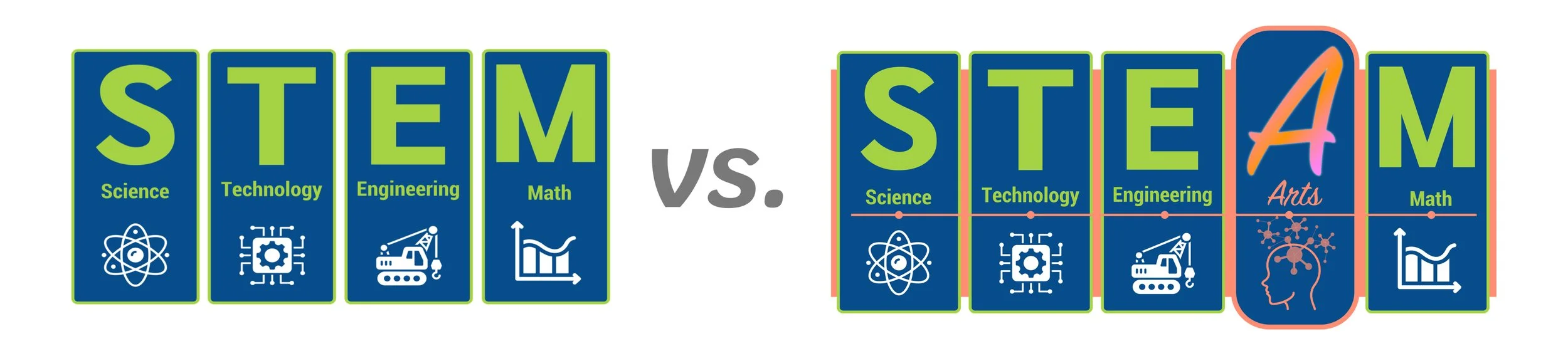What is STEAM Education and Why Is It Important? — Mashup Math