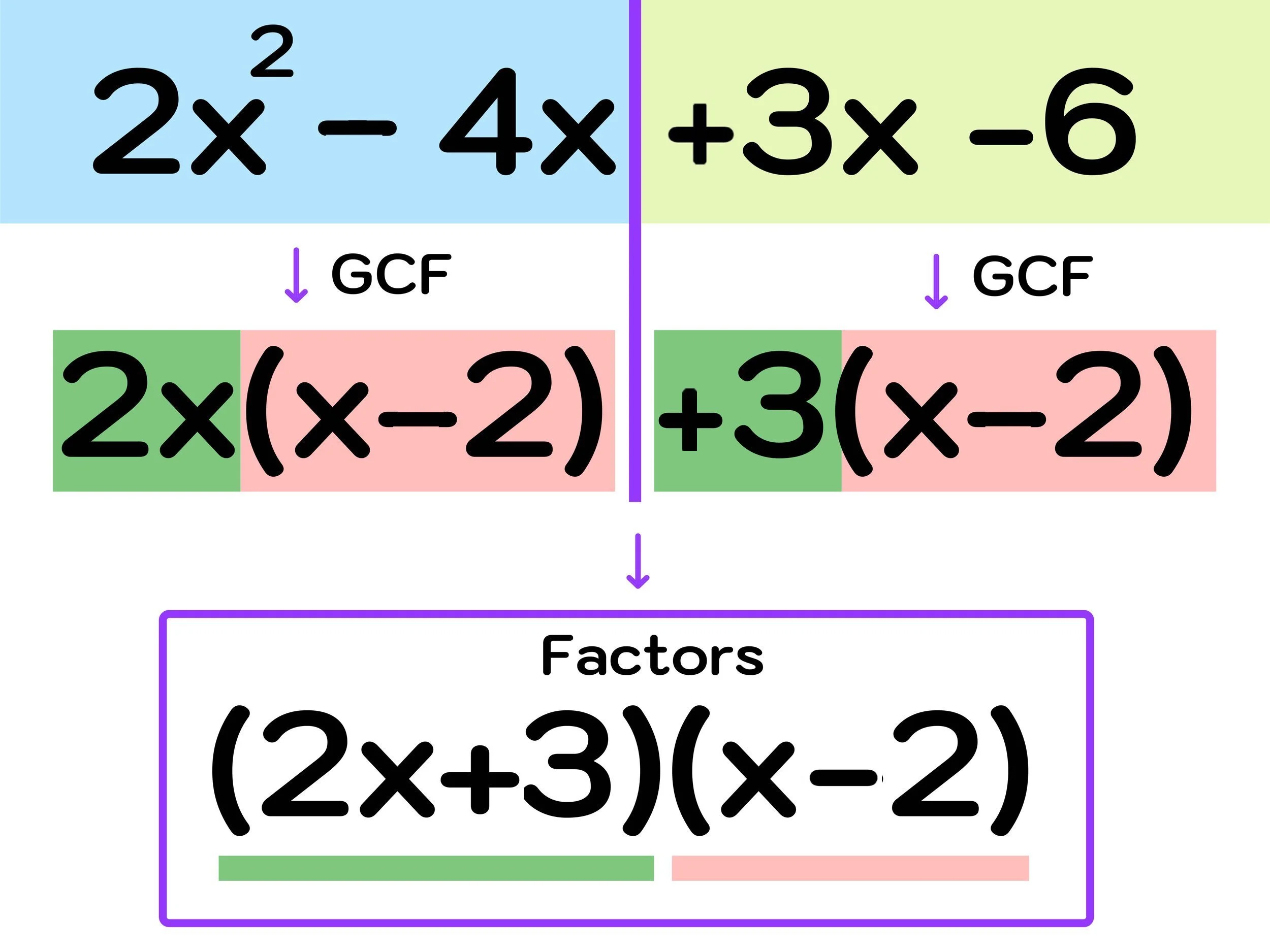 Quadratic Equation By Factoring Mastering Quadratic Equations A