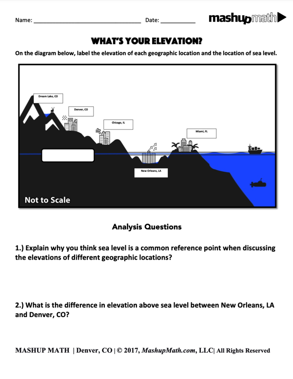 Exploring Positive and Negative Numbers: Elevation Activity — Mashup Math