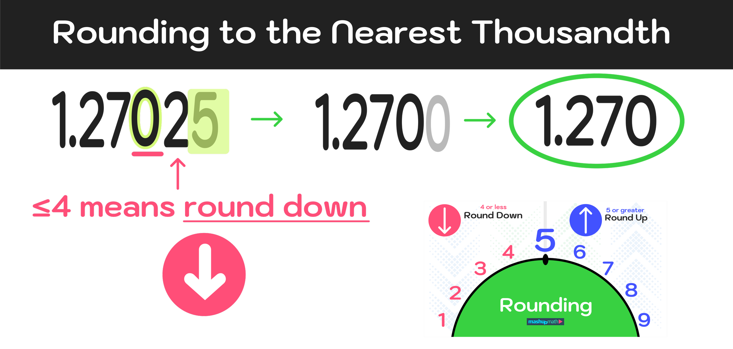 How to Round to the Nearest Thousandth (StepbyStep) — Mashup Math