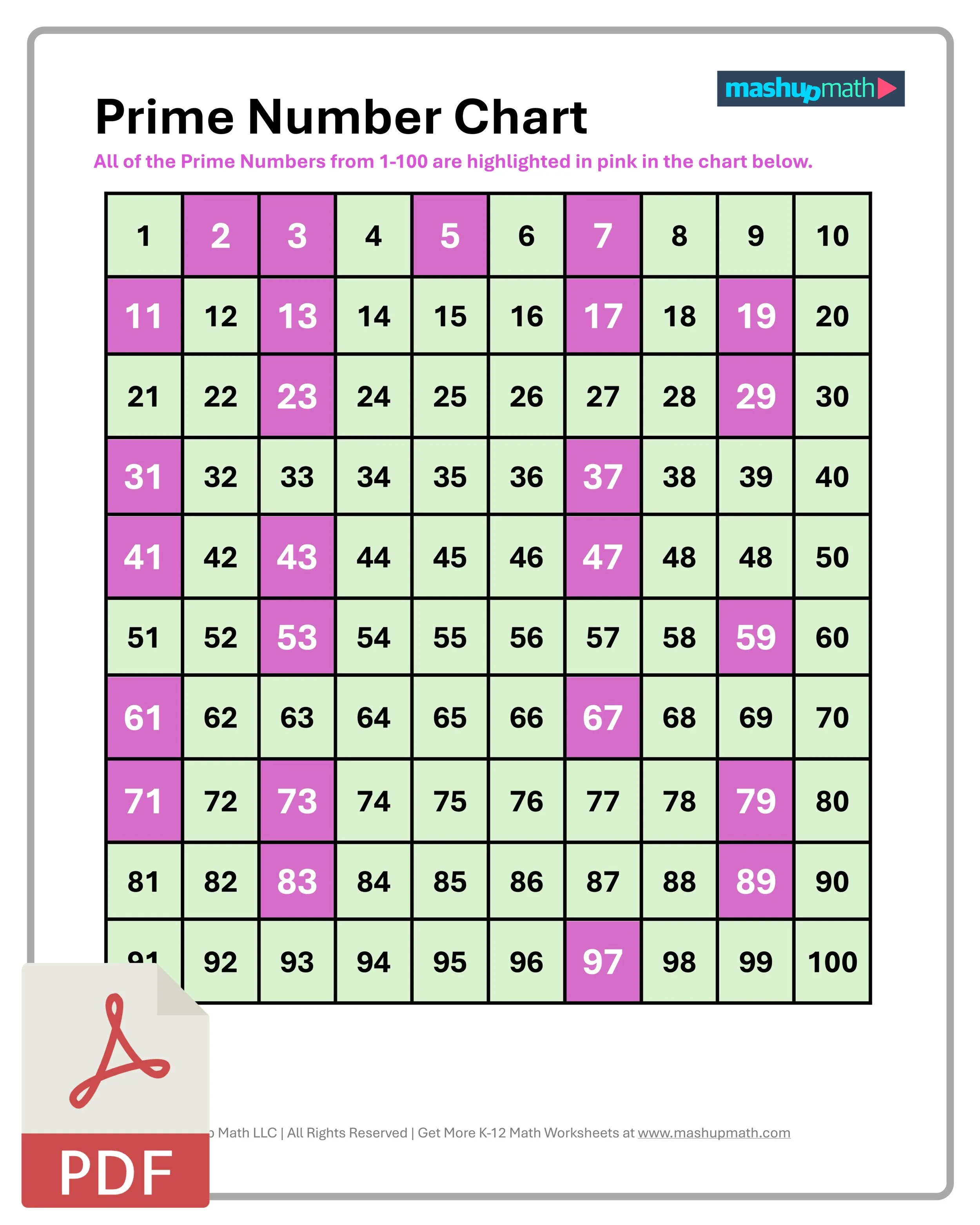 Prime Numbers Chart
