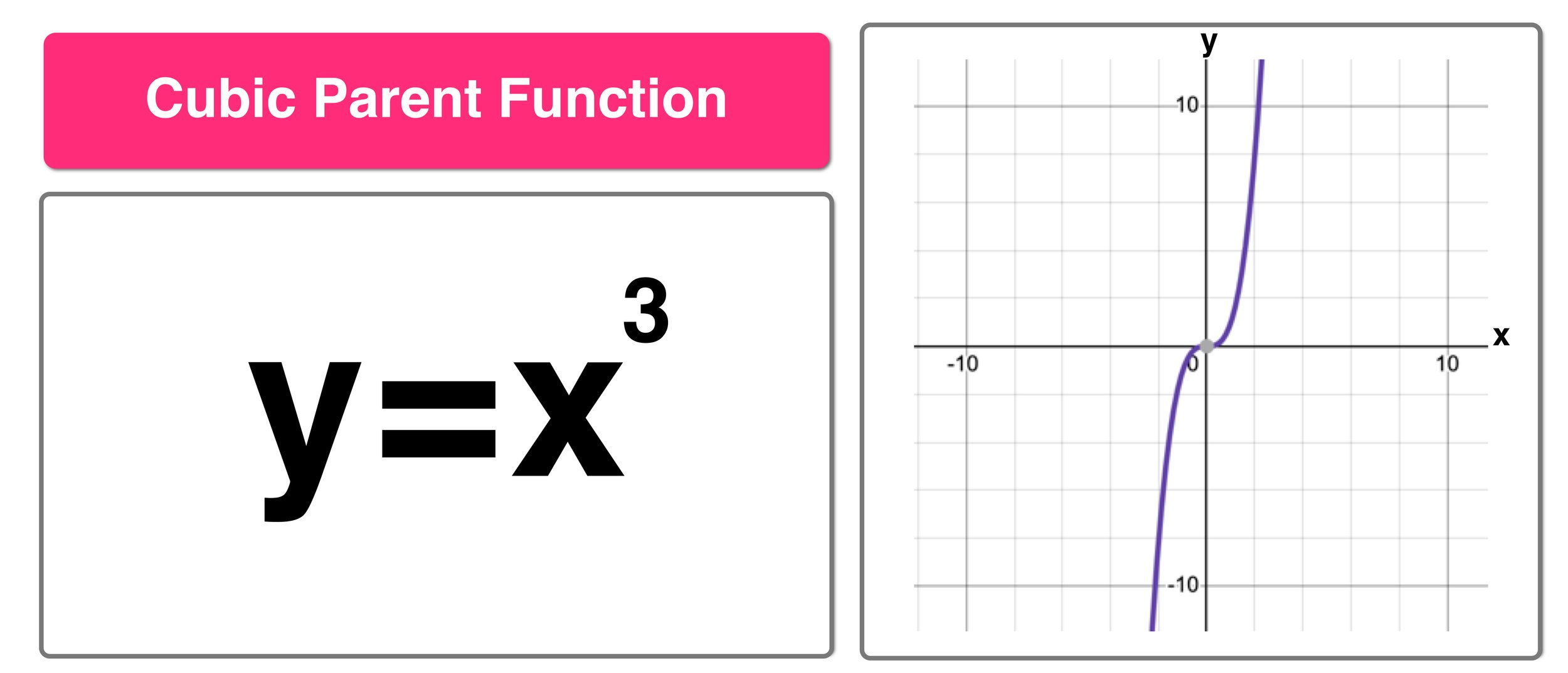 Cubic function – GeoGebra