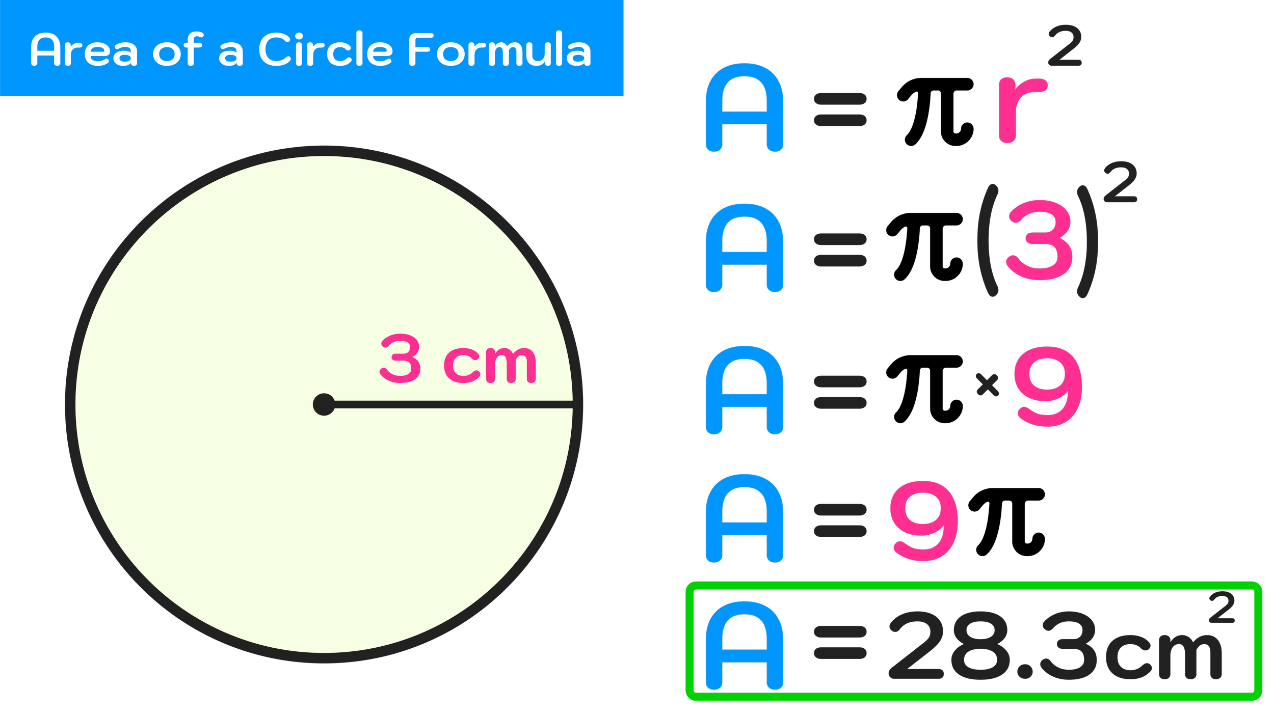 How to Find the Area of a Circle in 3 Easy Steps — Mashup Math
