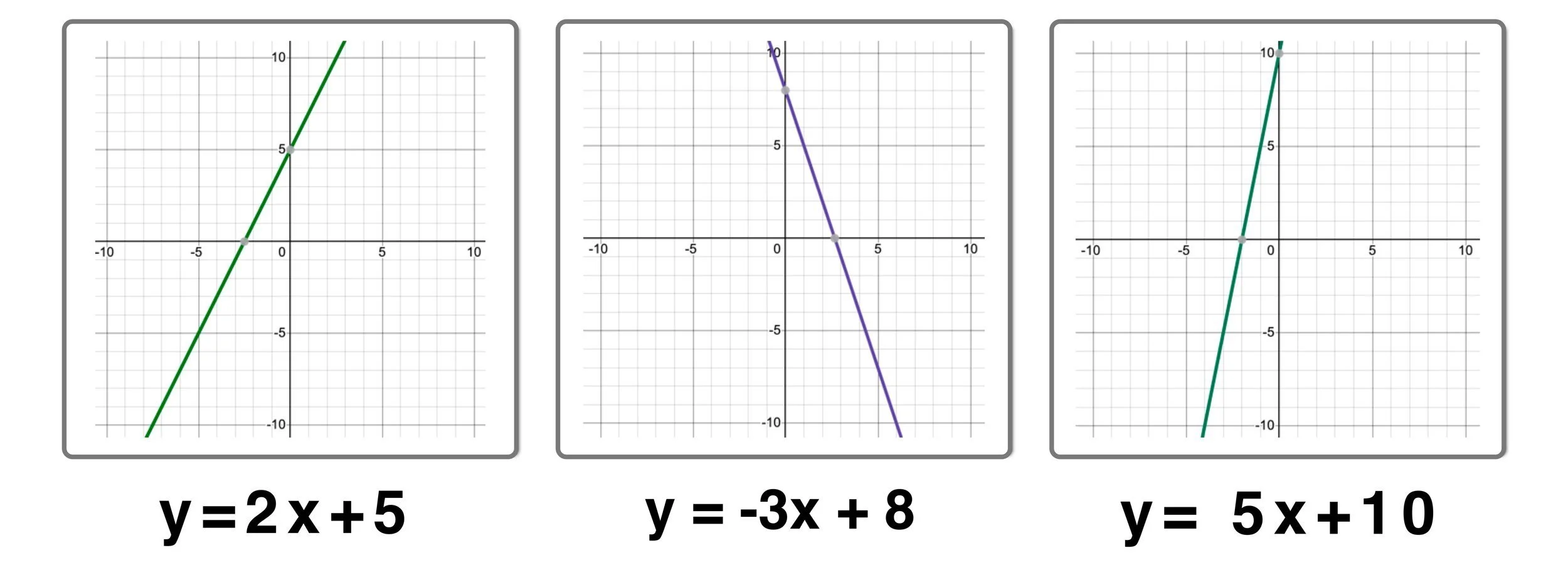 Linear Parent Function Formula